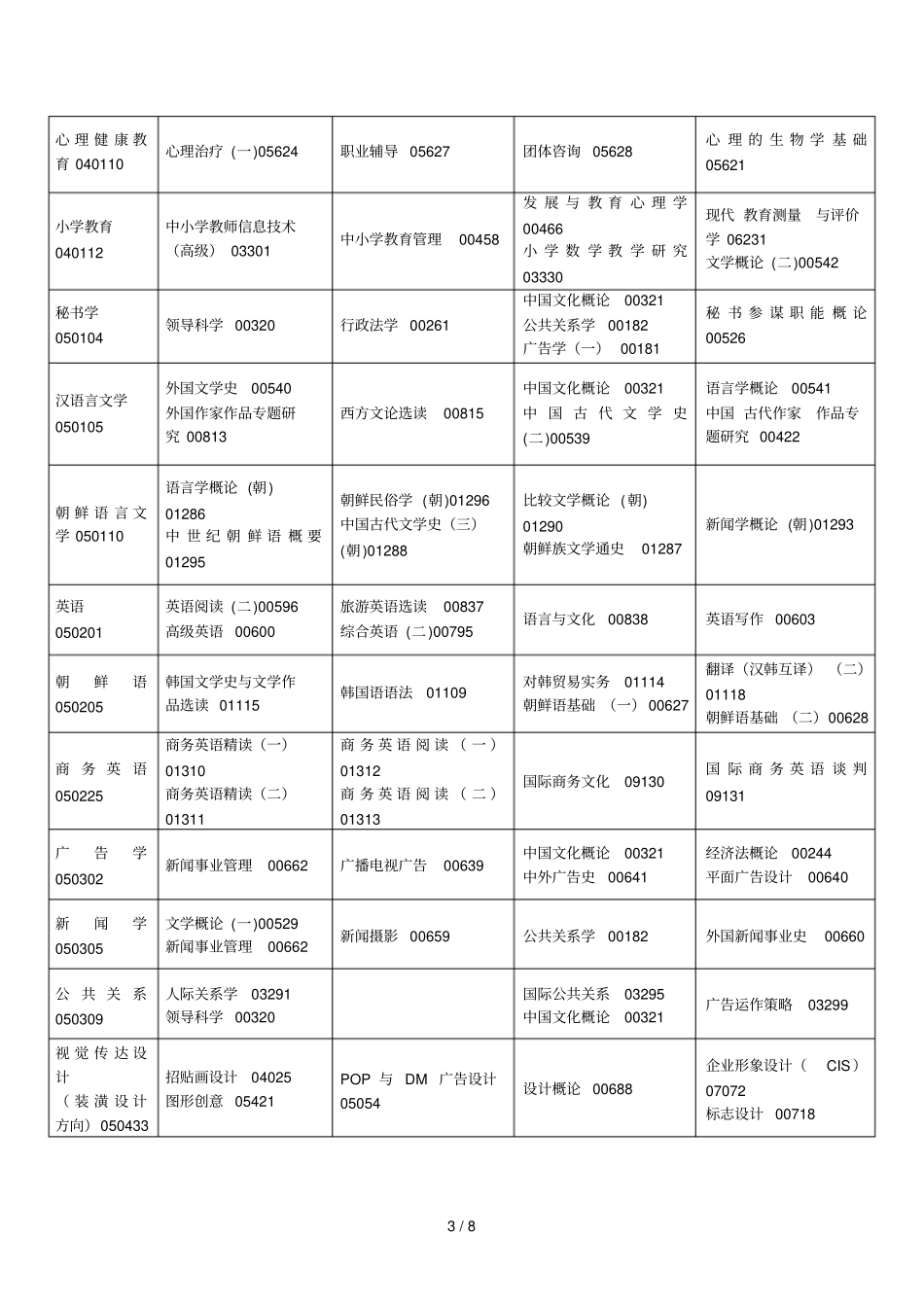 xxx6年10月高等教育自学考试_第3页