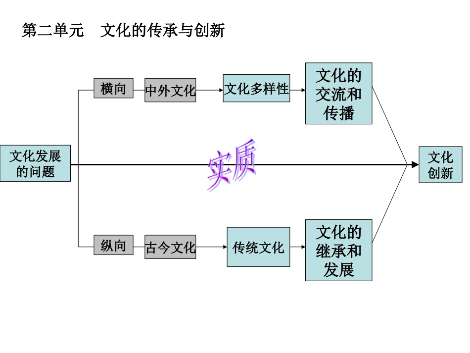 161.2《人口迁移与人口流动》课件_第1页