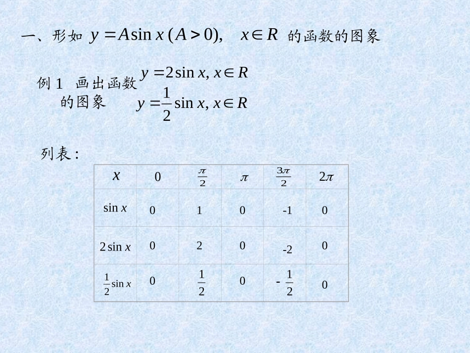 高中一年级数学必修4三角函数课件_第1页