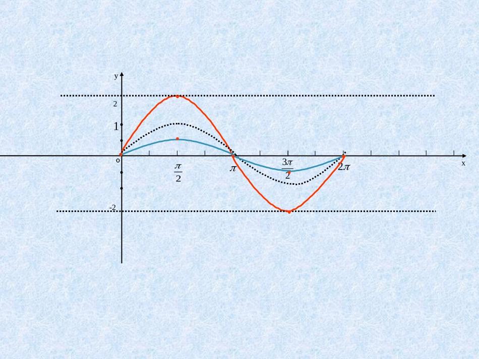 高中一年级数学必修4三角函数课件_第2页
