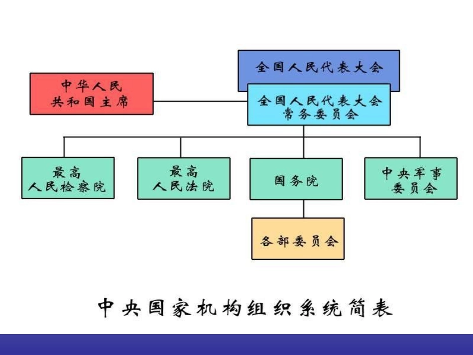 第七课神圣的宪法-(2)_第2页