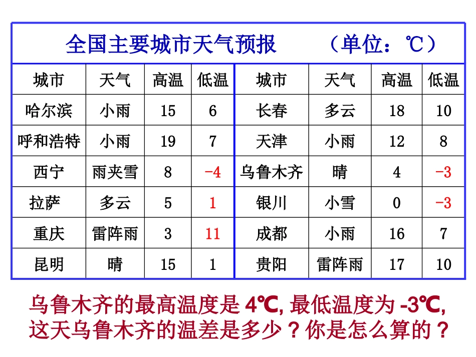 2.5有理数的减法_第2页