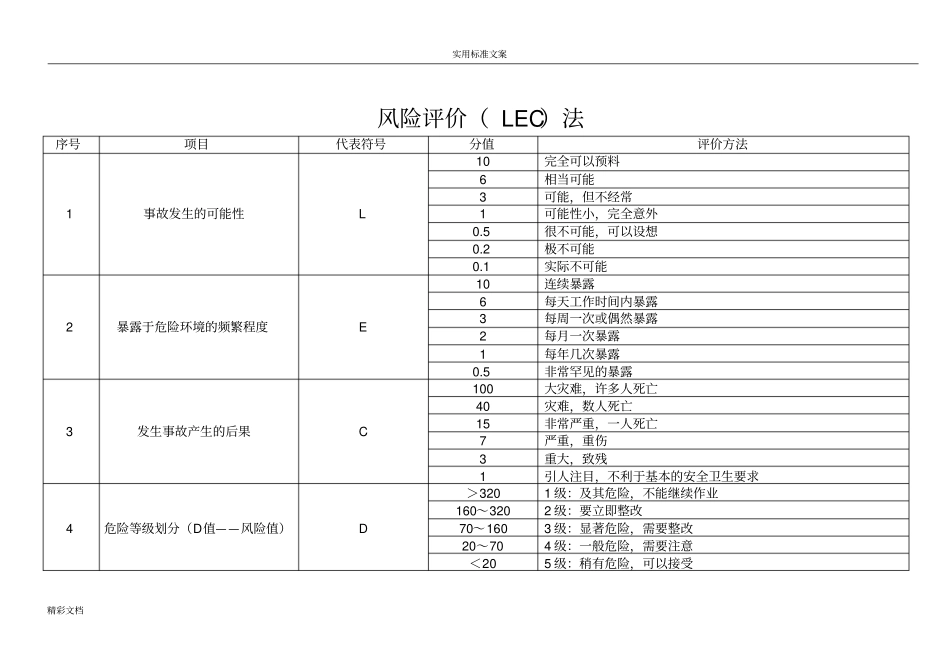 XXXXX有限公司安全生产风险辨识手册簿1_第2页