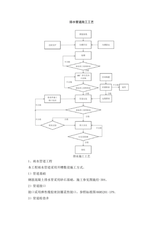 排水施工工艺流程 