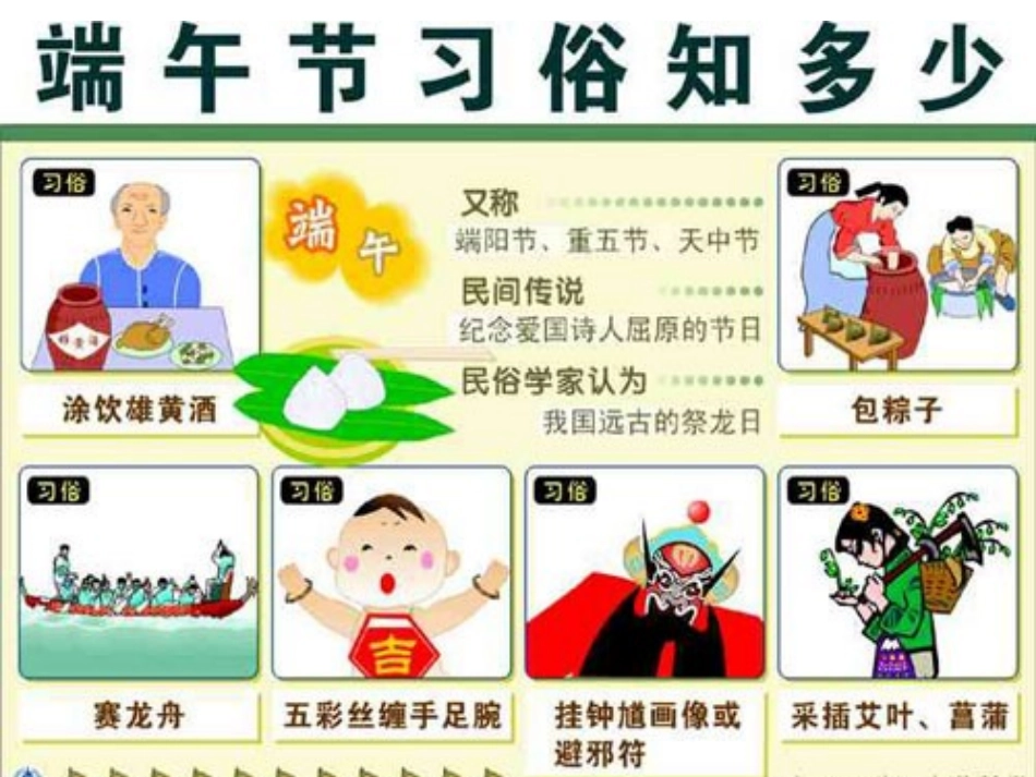 (语文S版)四年级语文下册课件-端午节的由来-2_第2页
