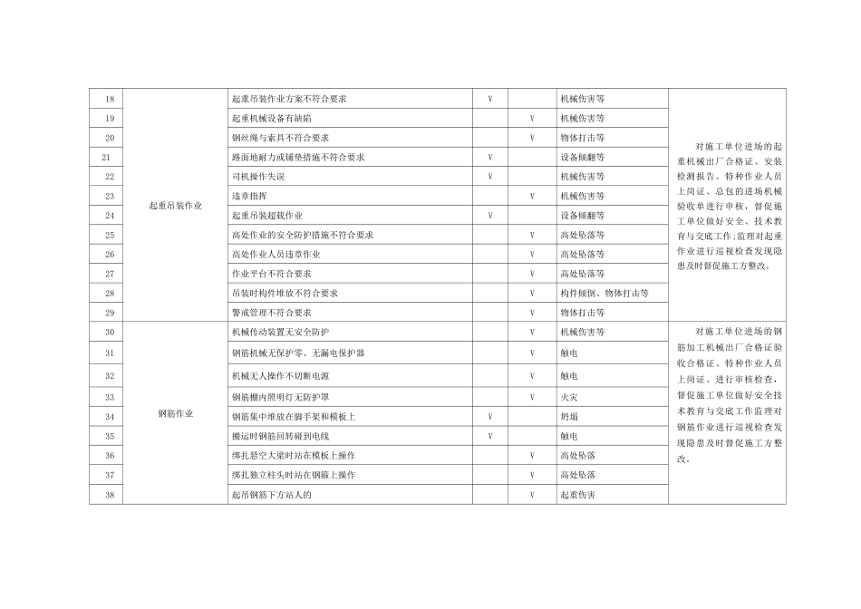 危险源识别和控制措施_第2页
