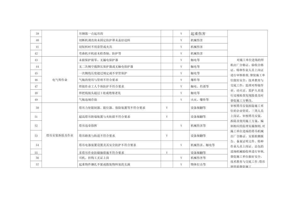 危险源识别和控制措施_第3页