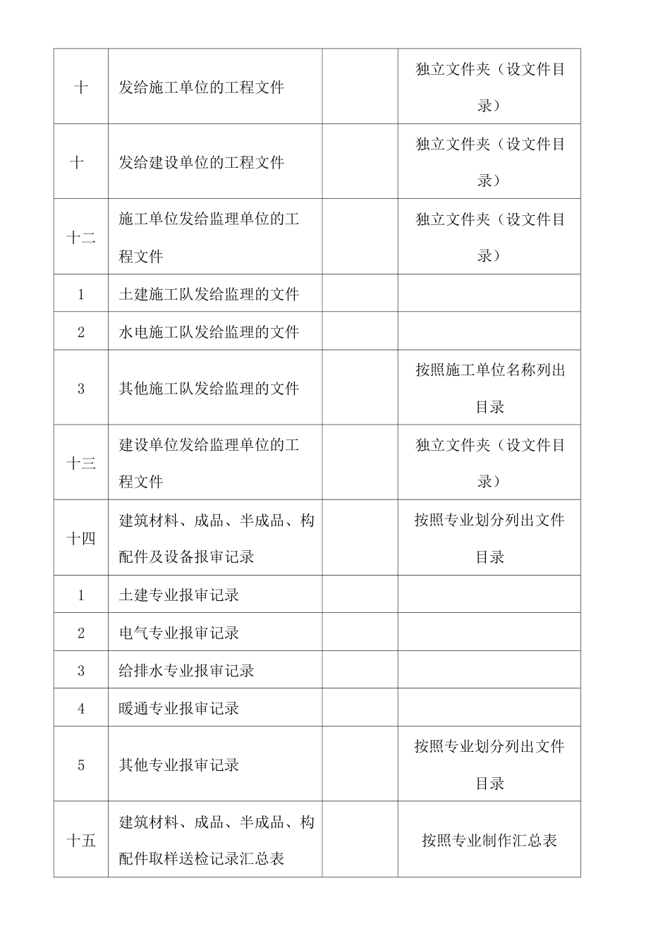 工程竣工资料归档移交清单_第2页