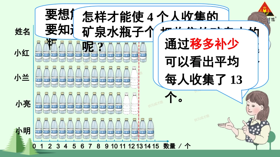 信息窗一(平均数)_第3页