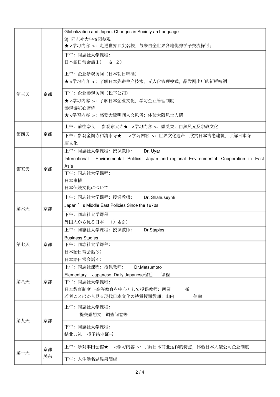 xxxx年夏季翔飞日本特别团同志社大学短期留学项目001_第2页