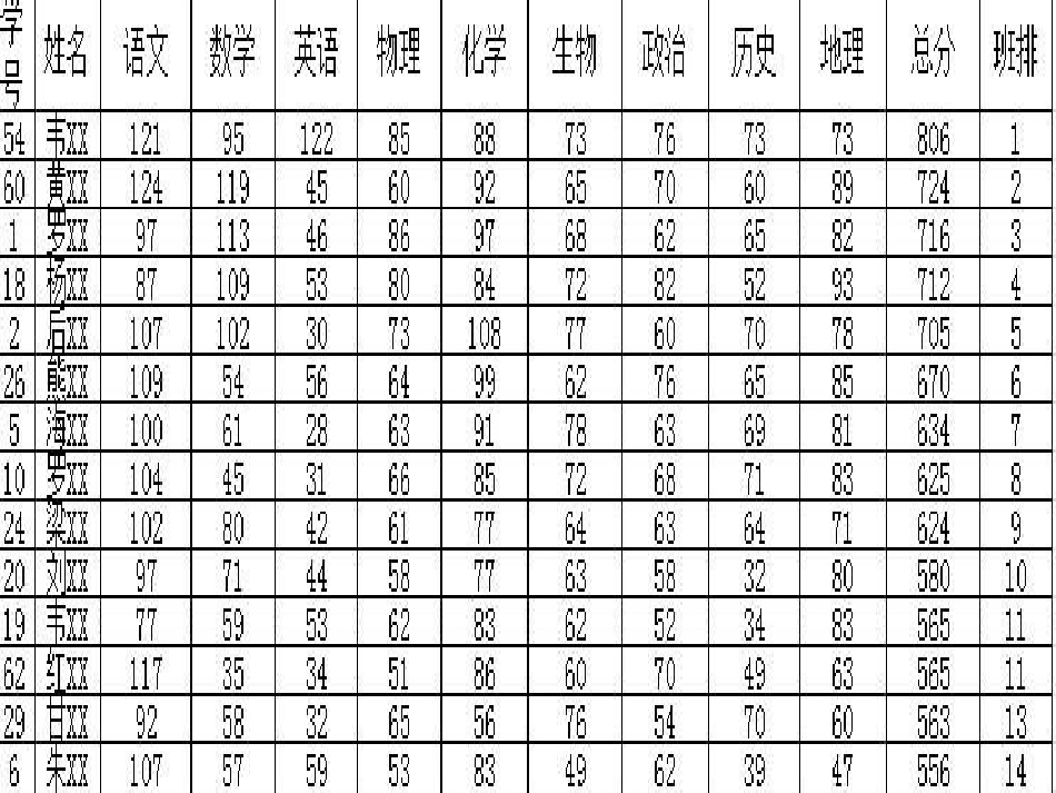 7.3.2认识数据库管理_第2页