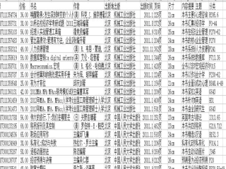7.3.2认识数据库管理