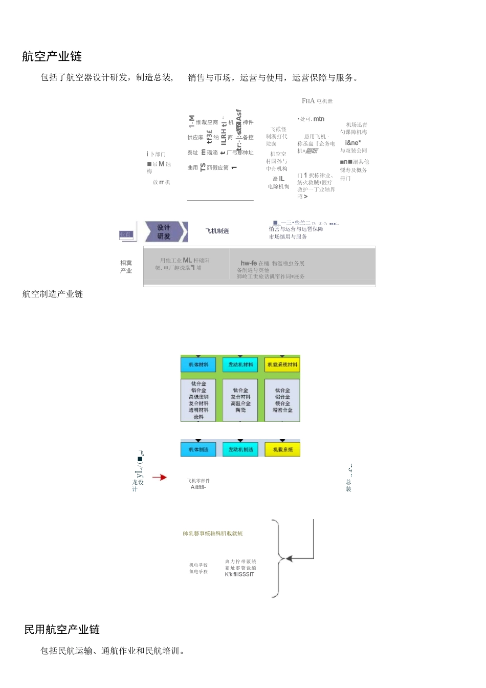 (完整)航空产业链及航空服务业_第1页