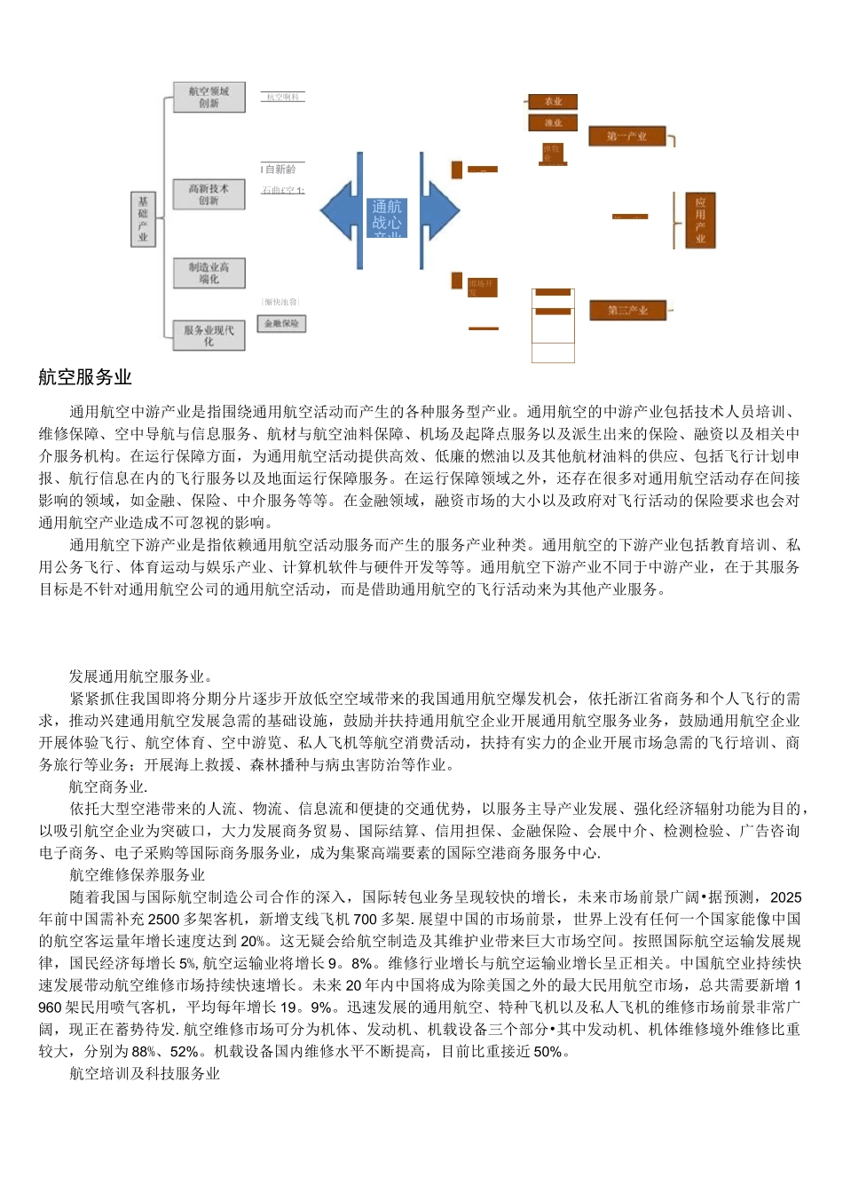 (完整)航空产业链及航空服务业_第3页