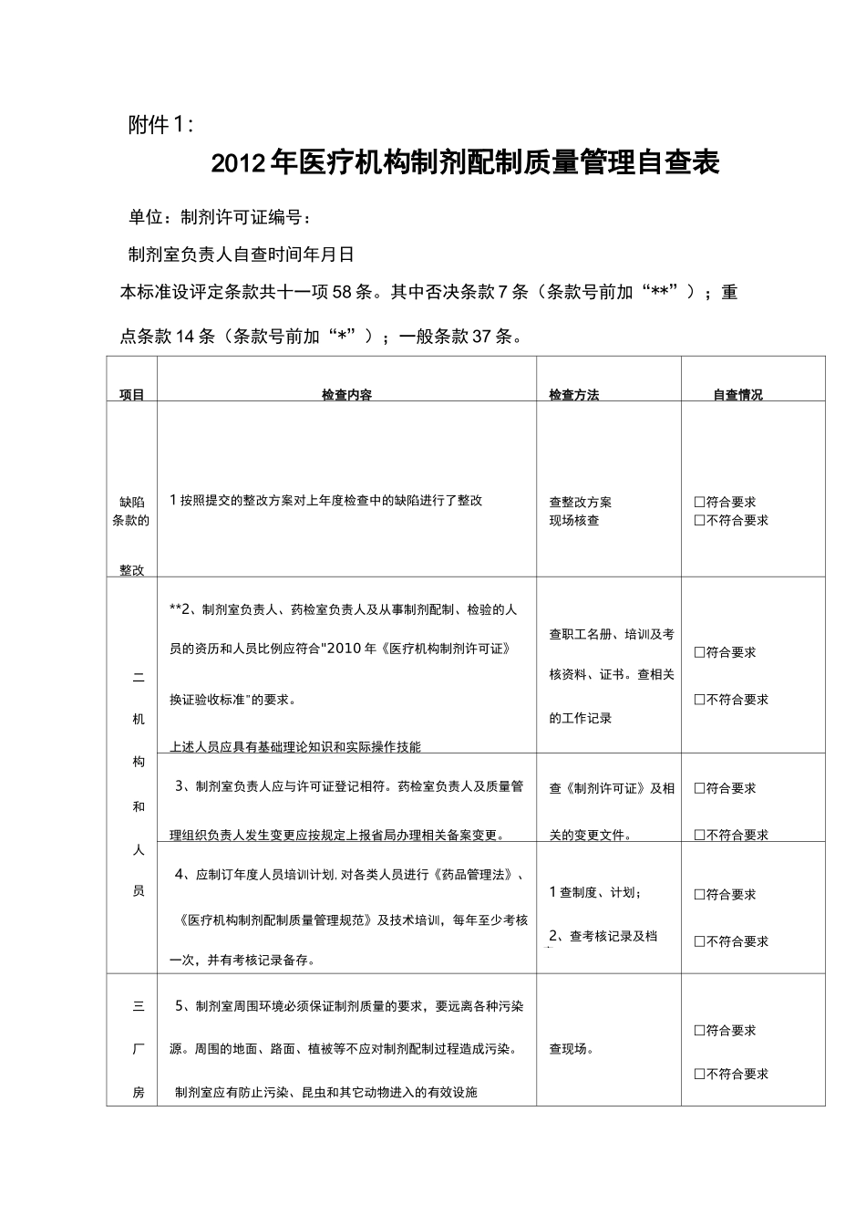 医疗机构制剂配制质量管理自查表_第1页