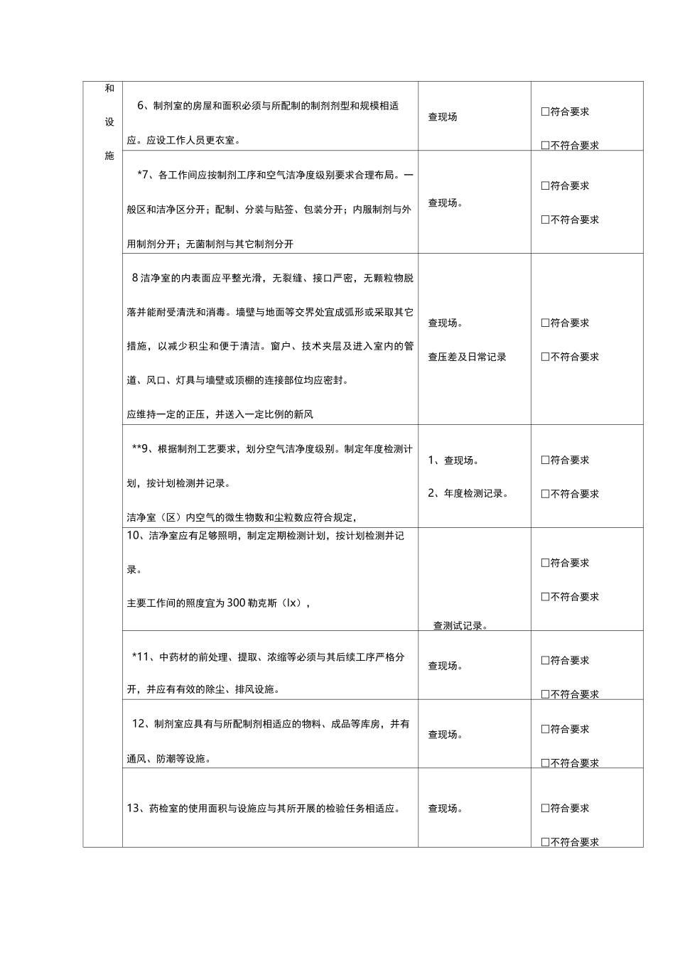 医疗机构制剂配制质量管理自查表_第2页