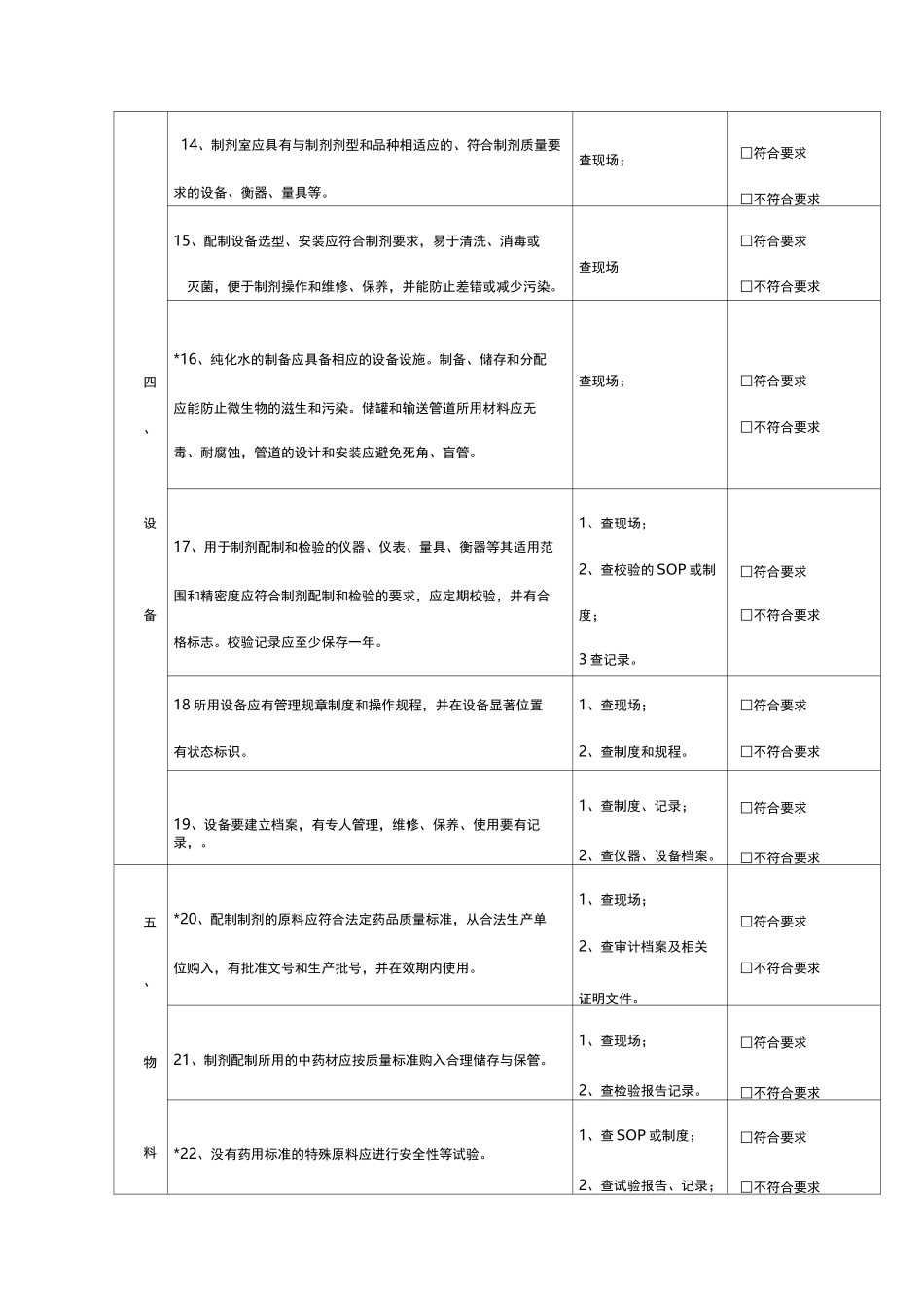 医疗机构制剂配制质量管理自查表_第3页