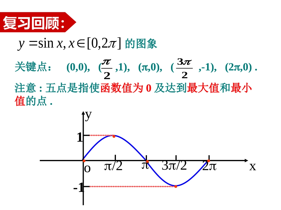1.5-函数y=Asin(ωx-φ)的图像(1)_第2页