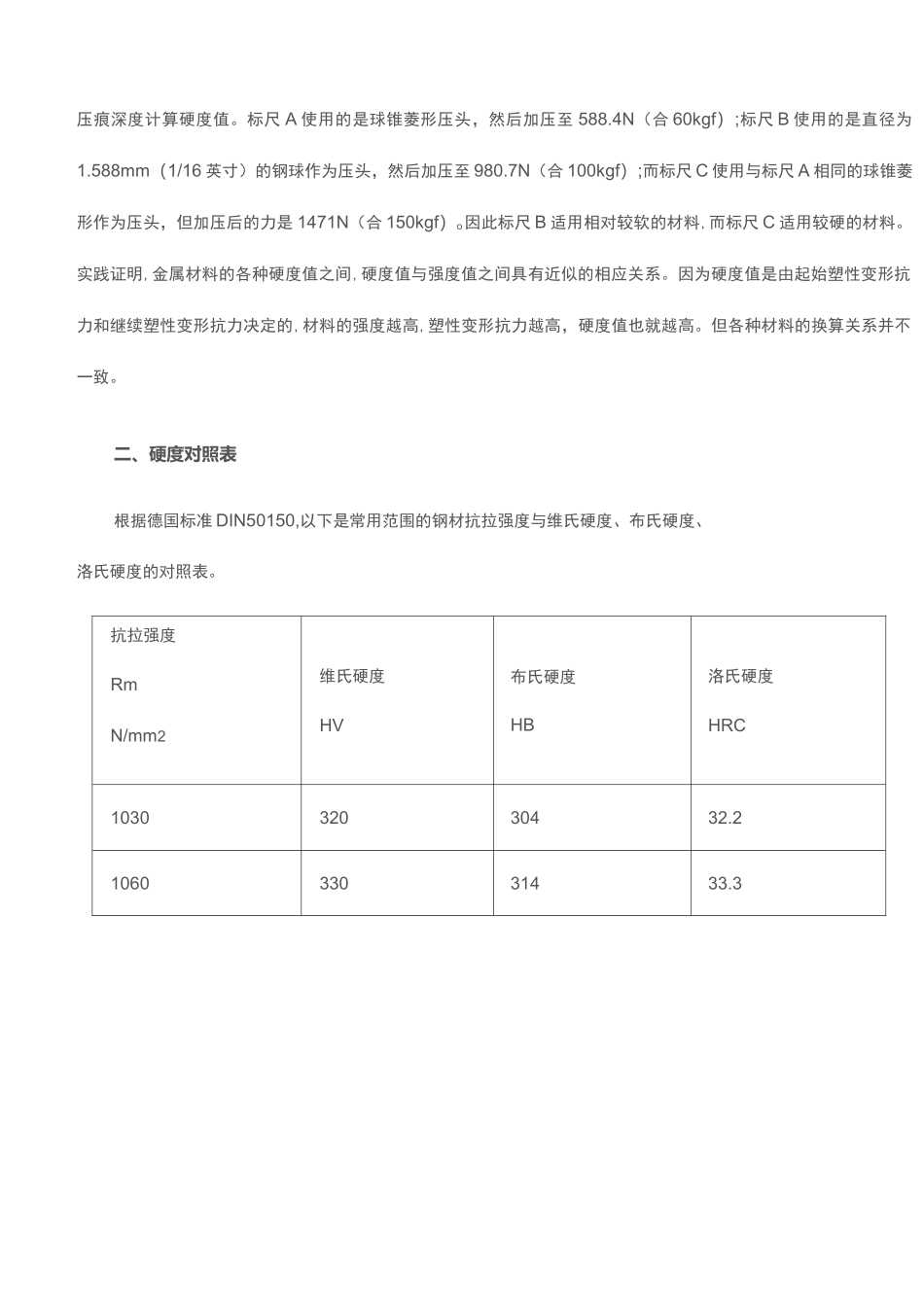 洛氏硬度、布氏硬度等硬度对照表_第2页