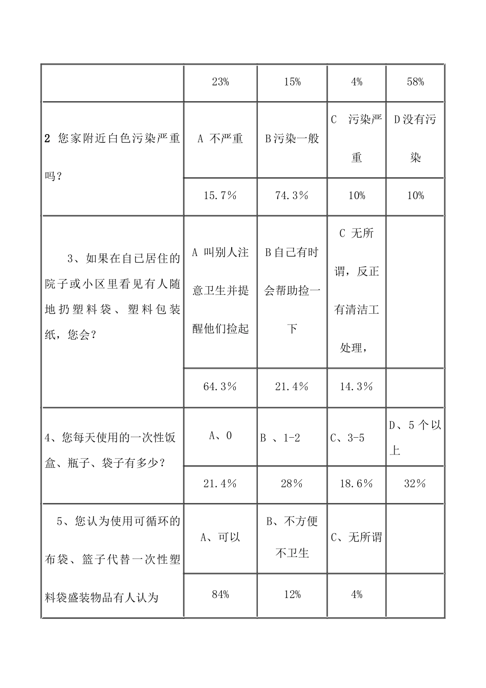环境问题和我们的行动_第2页