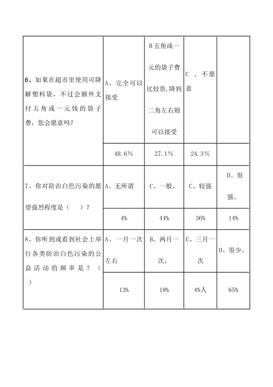 环境问题和我们的行动_第3页
