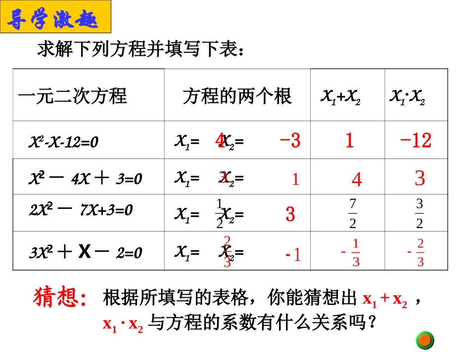 一元二次方程的根与系数的关系-(7)_第3页