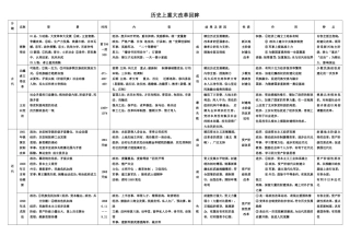 探究活动课一-历史上的改革与发展-(2)