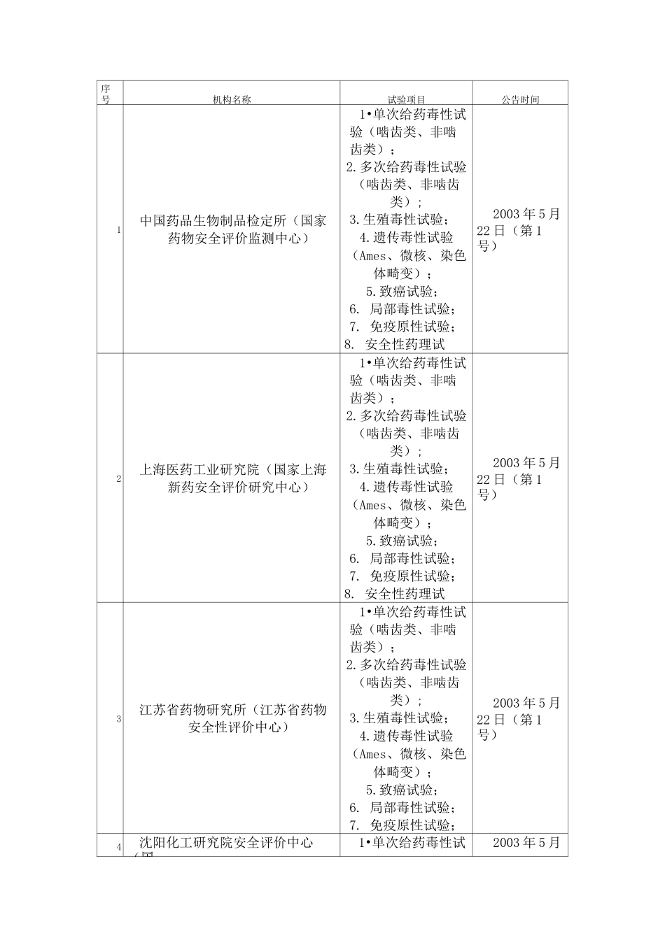 GLP实验室清单_第1页