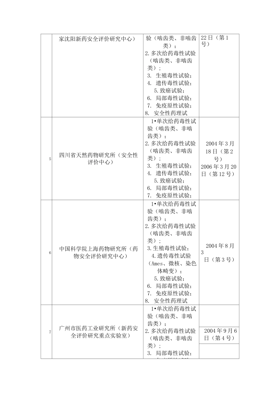 GLP实验室清单_第2页