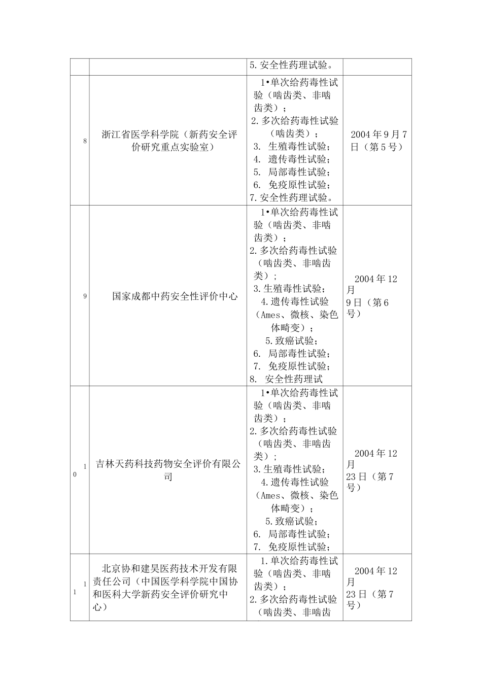 GLP实验室清单_第3页