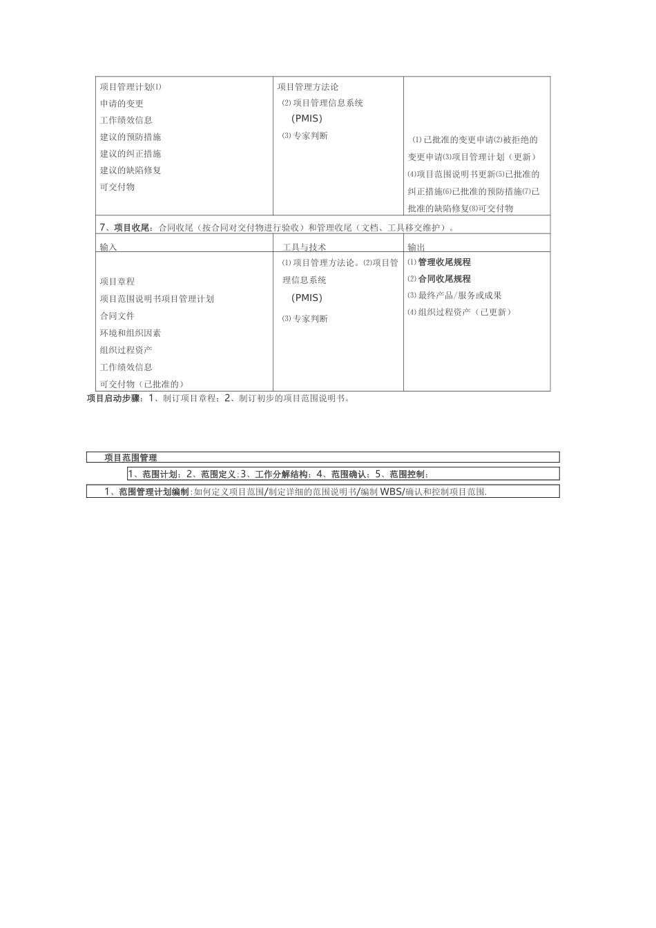 信息系统项目管理九大知识体系_第3页