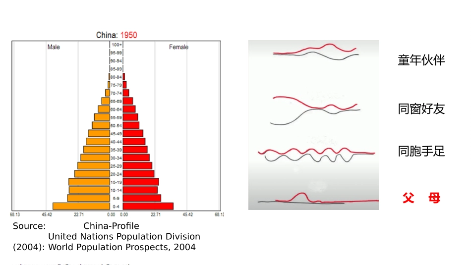 专栏：欧洲的人口老龄化与人口负增长_第1页
