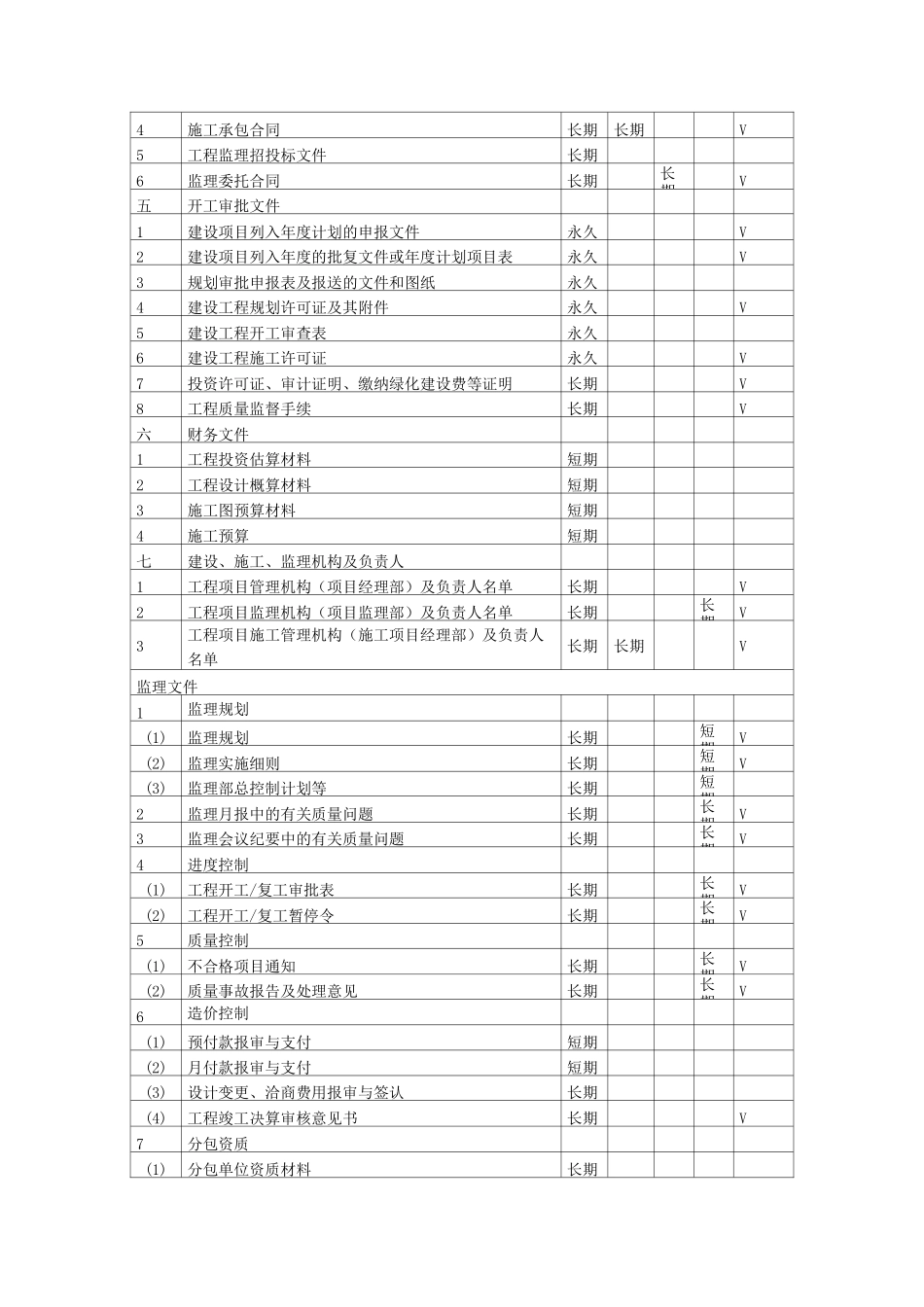 资料归档整理规范_第2页