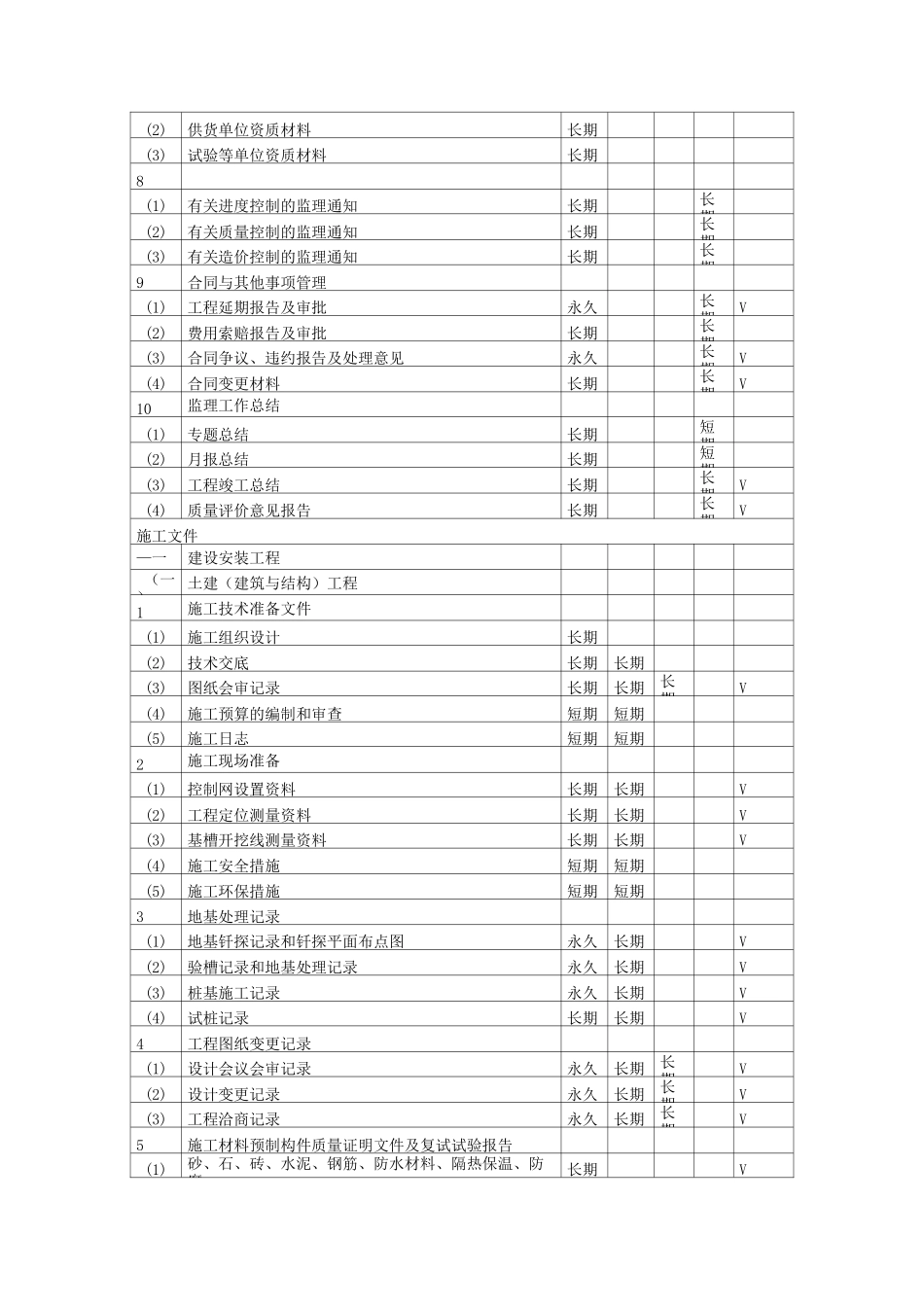 资料归档整理规范_第3页