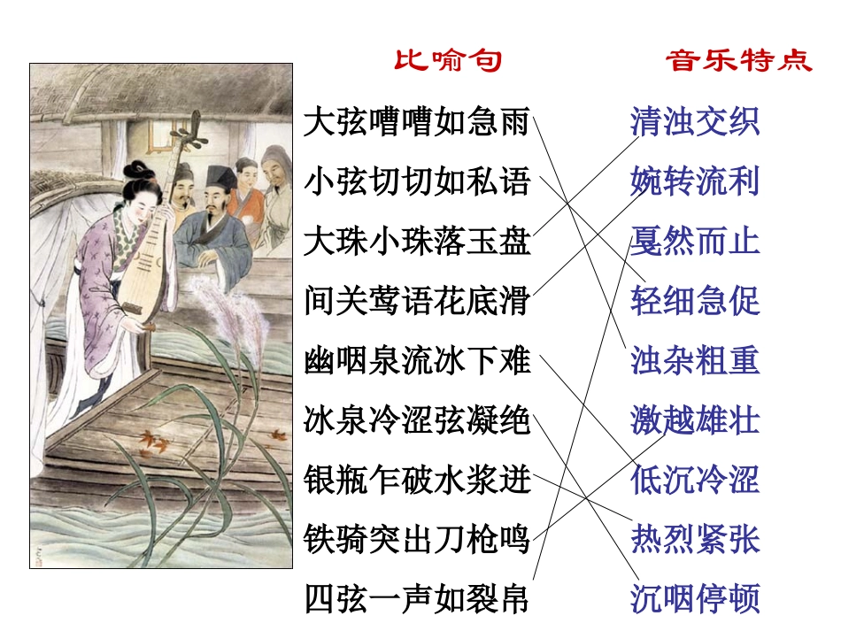 6.琵琶行(并序)_第3页
