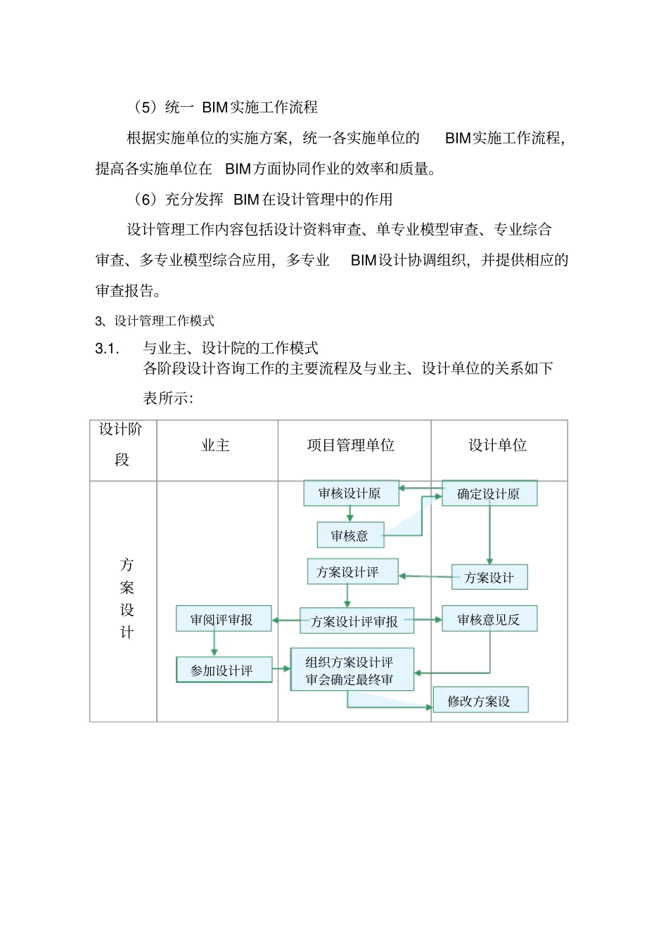 XXX代建项目设计管理方案_第3页