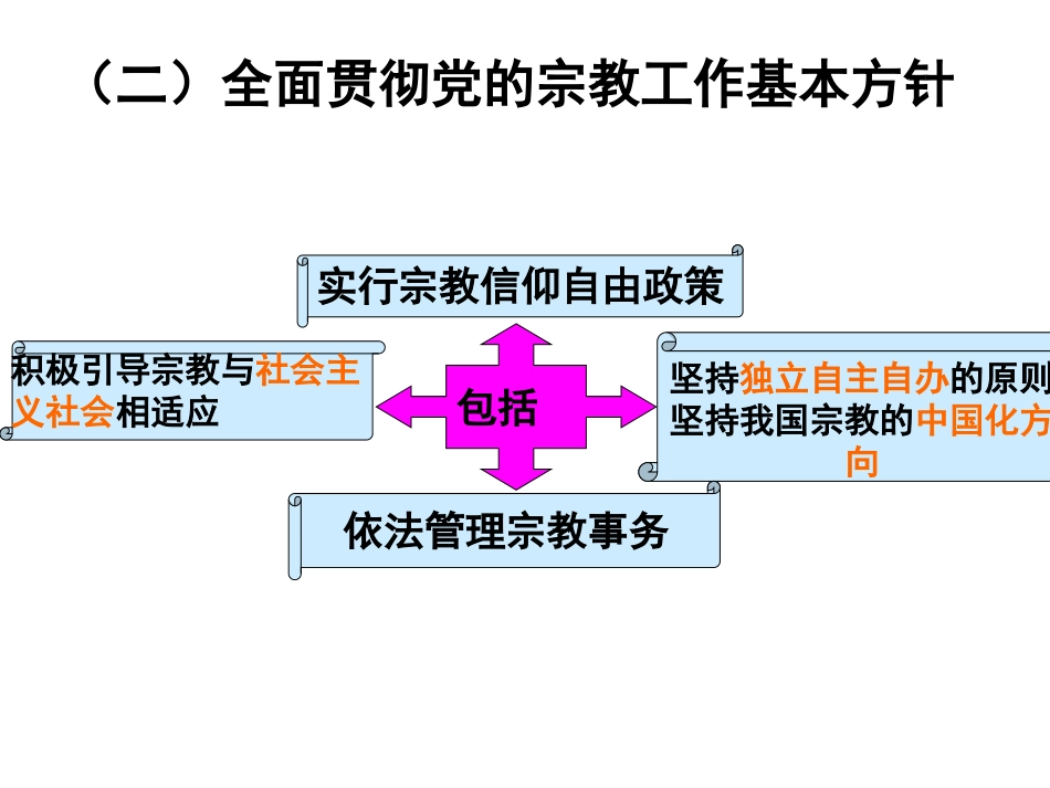 中国共产党的宗教工作基本方针-(2)_第3页