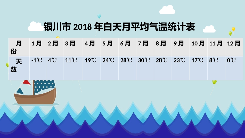 折线统计图的认识_第3页