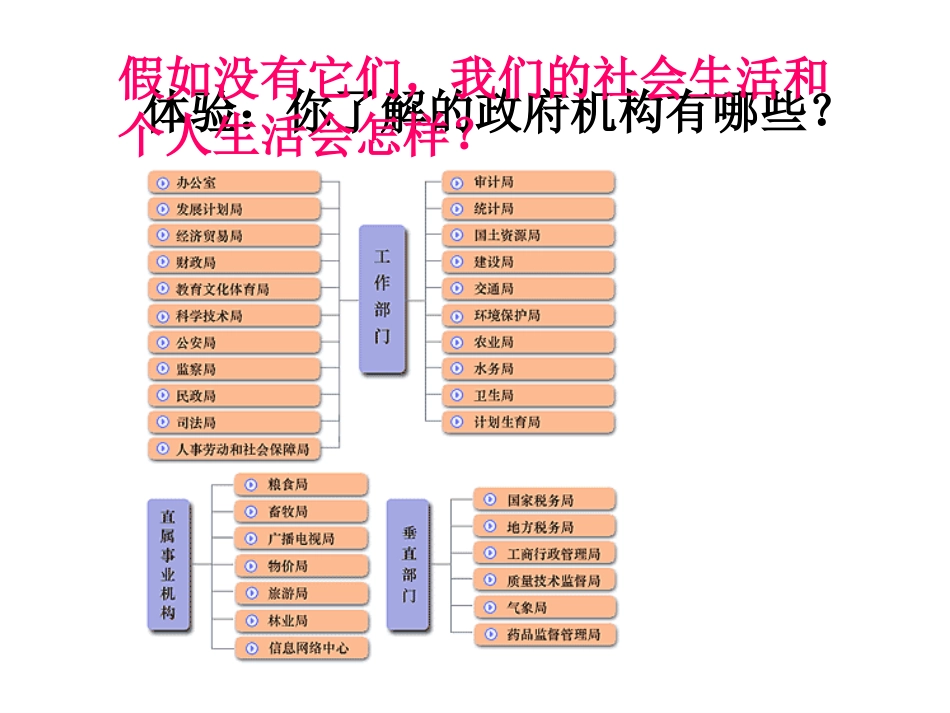 第六课公共利益的维护_第3页
