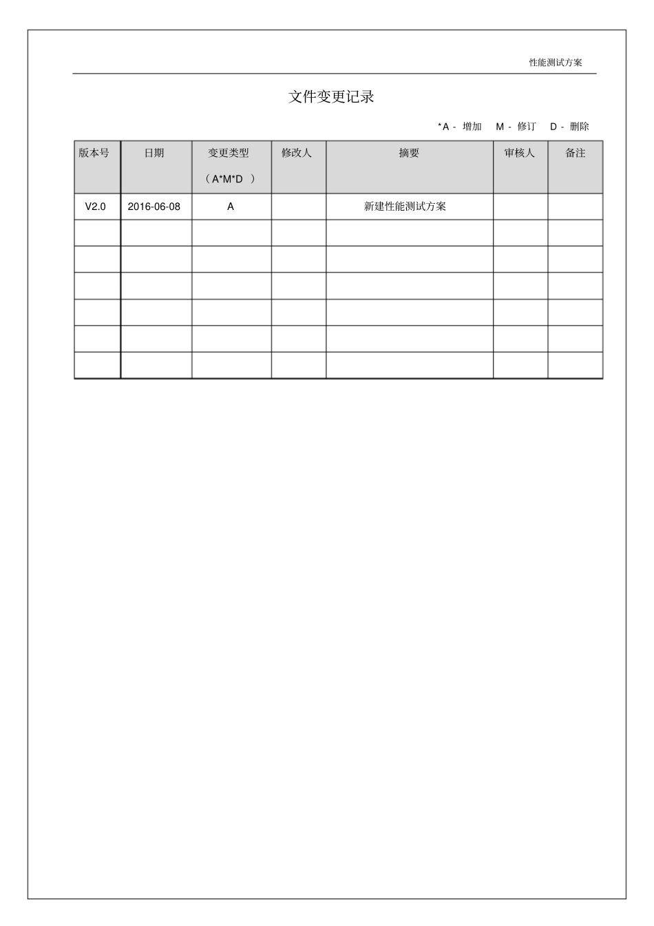 xxx大数据性能测试方案-V0-0模板_第2页