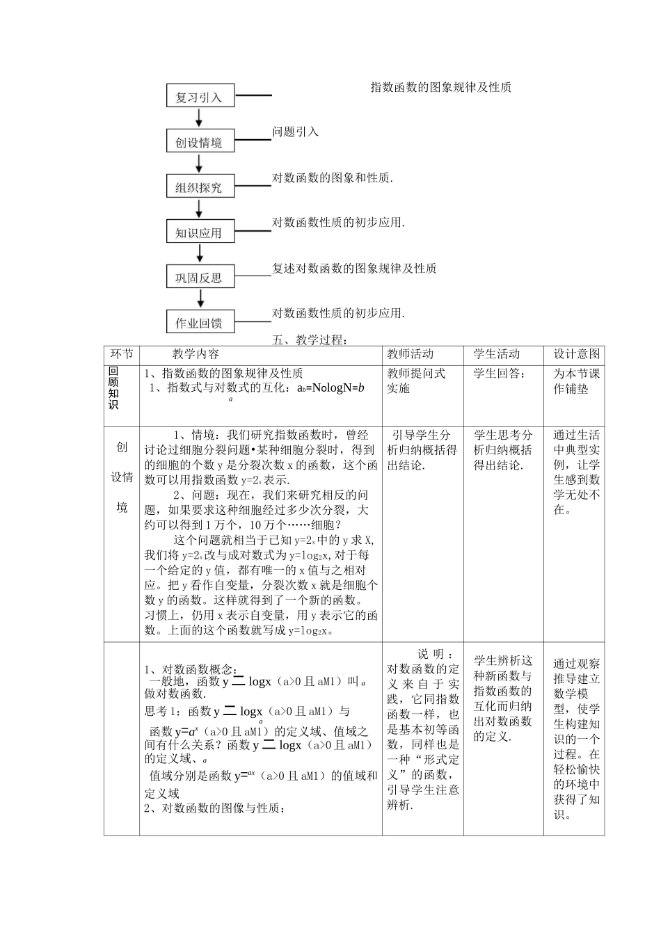 对数函数教学案例_第2页