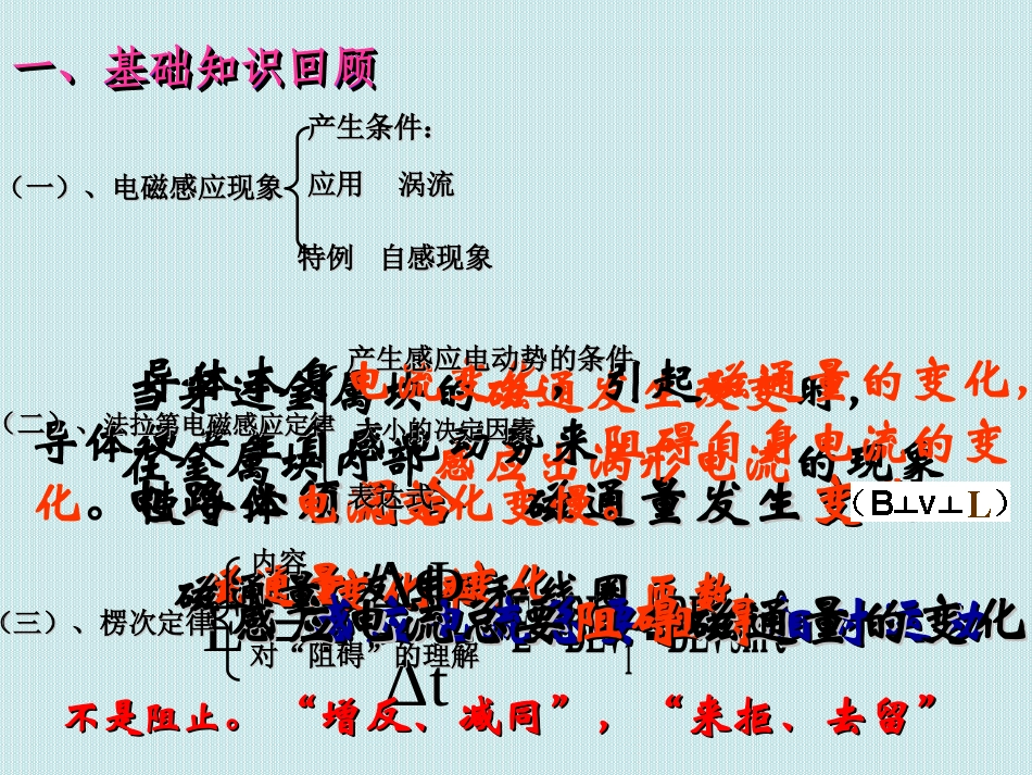 专题探究电磁感应的实验与调研_第2页