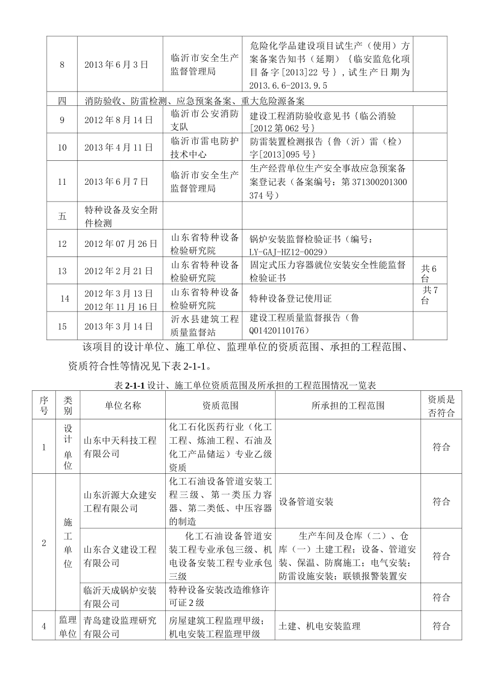建设项目概况_第3页