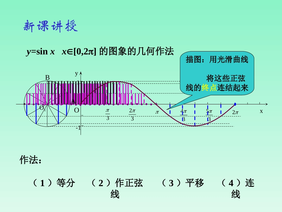 1.3.2三角函数的图象与性质_第3页