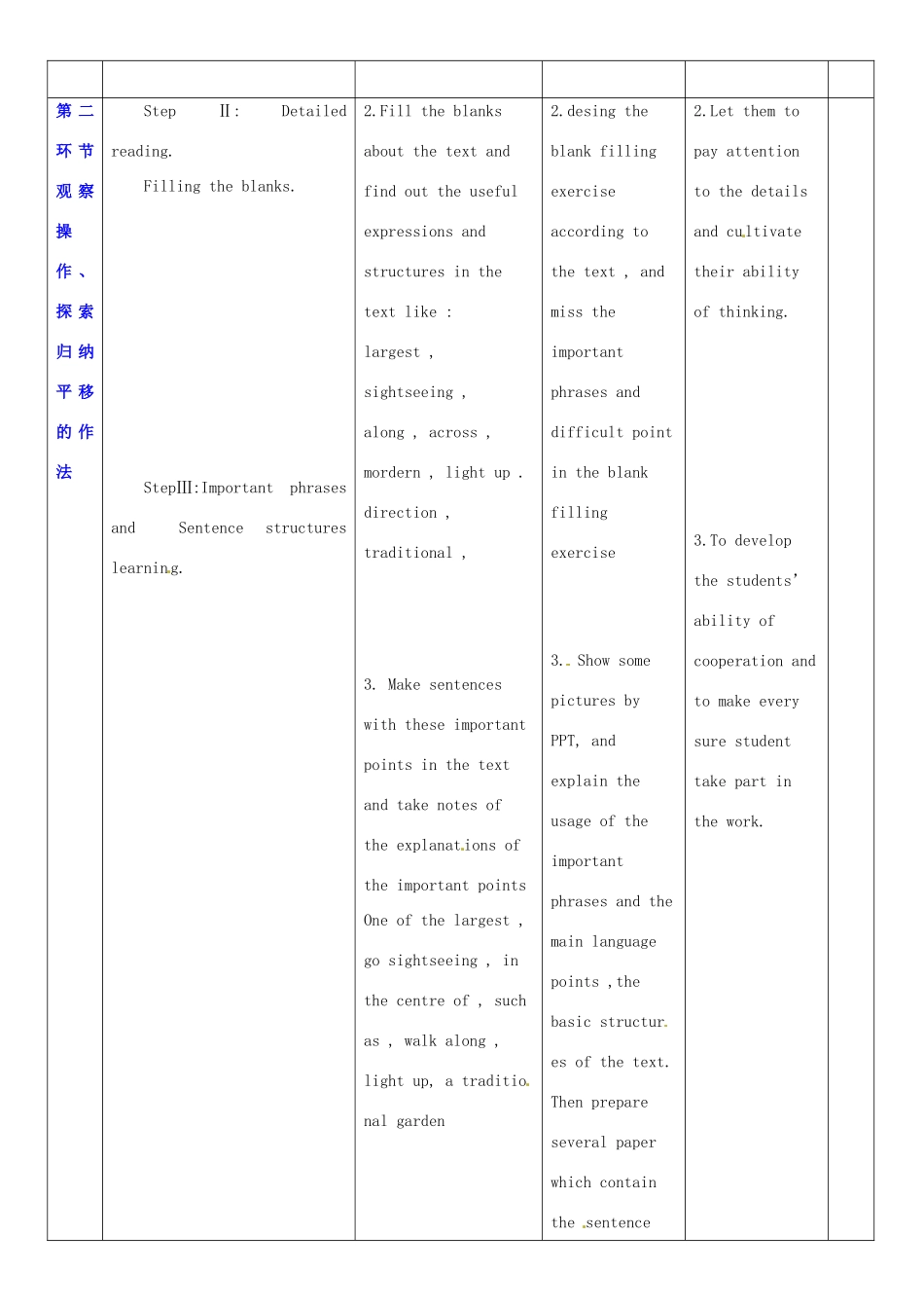 七年级英语上册 Unit 6 Travelling around Asia教案3 （新版）牛津深圳版-牛津深圳版初中七年级上册英语教案_第2页