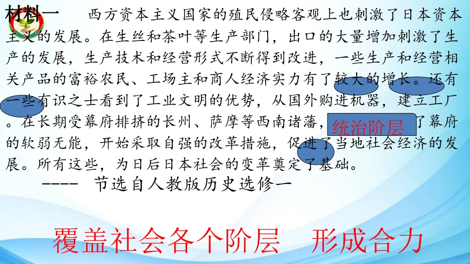 探究活动课三-改革成败的机遇与条件_第2页