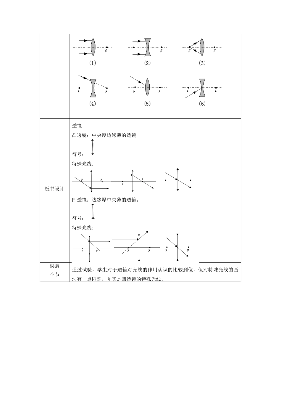 北京市顺义区大孙各庄中学八年级物理下册 8.5 透镜教案 北京课改版_第3页