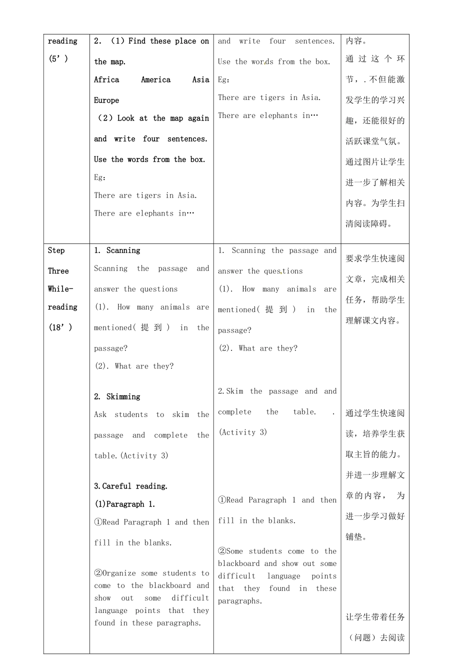 七年级英语上册 Module 6 Unit 2 The tiger lives in Asia教案 （新版）外研版-（新版）外研版初中七年级上册英语教案_第2页