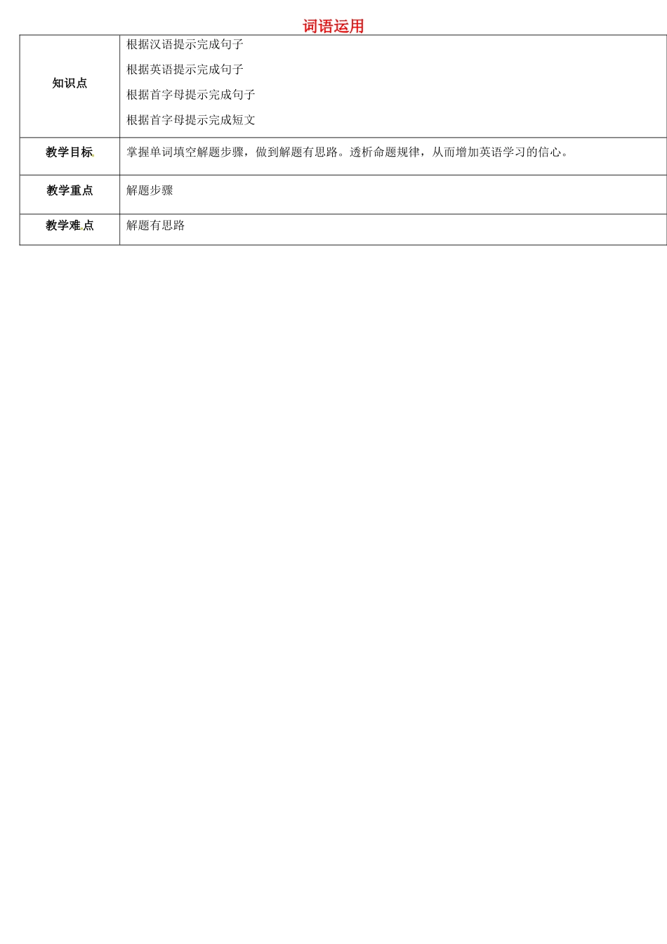 天津学大教育信息咨询有限公司中考英语专题复习 题型课程 词语运用教案1 人教新目标版-人教新目标版初中九年级全册英语教案_第1页