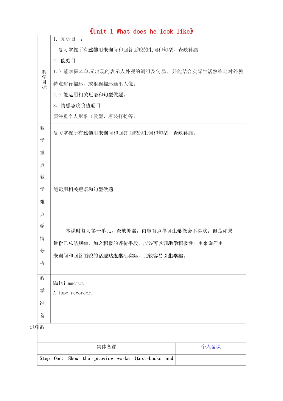 七年级英语上册《Unit 1 What does he look like》复习教案 鲁教版五四制-鲁教版五四制初中七年级上册英语教案_第1页
